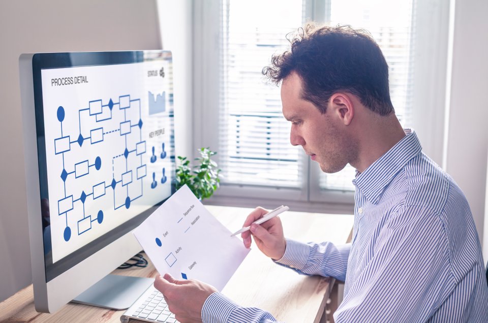 How to Perform AS IS, TO BE, and TO DO Process Mapping