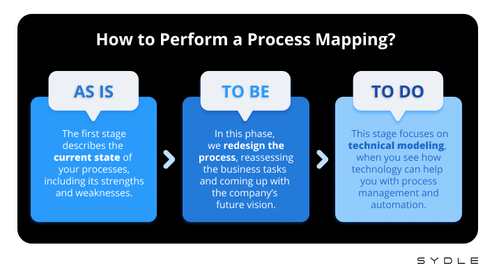 To Be Diagram