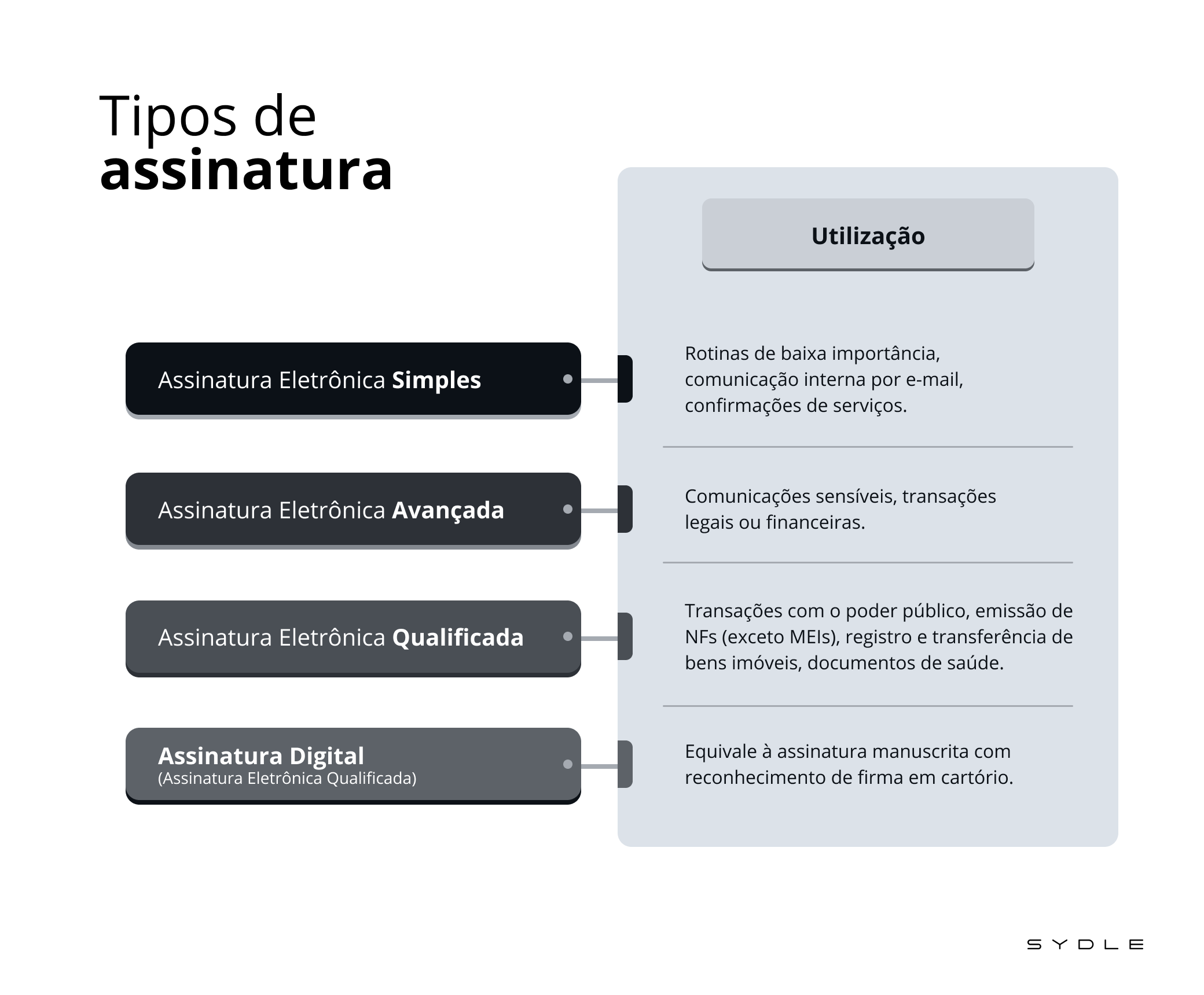 ERPVoalle  Assinatura eletrônica de documentos 