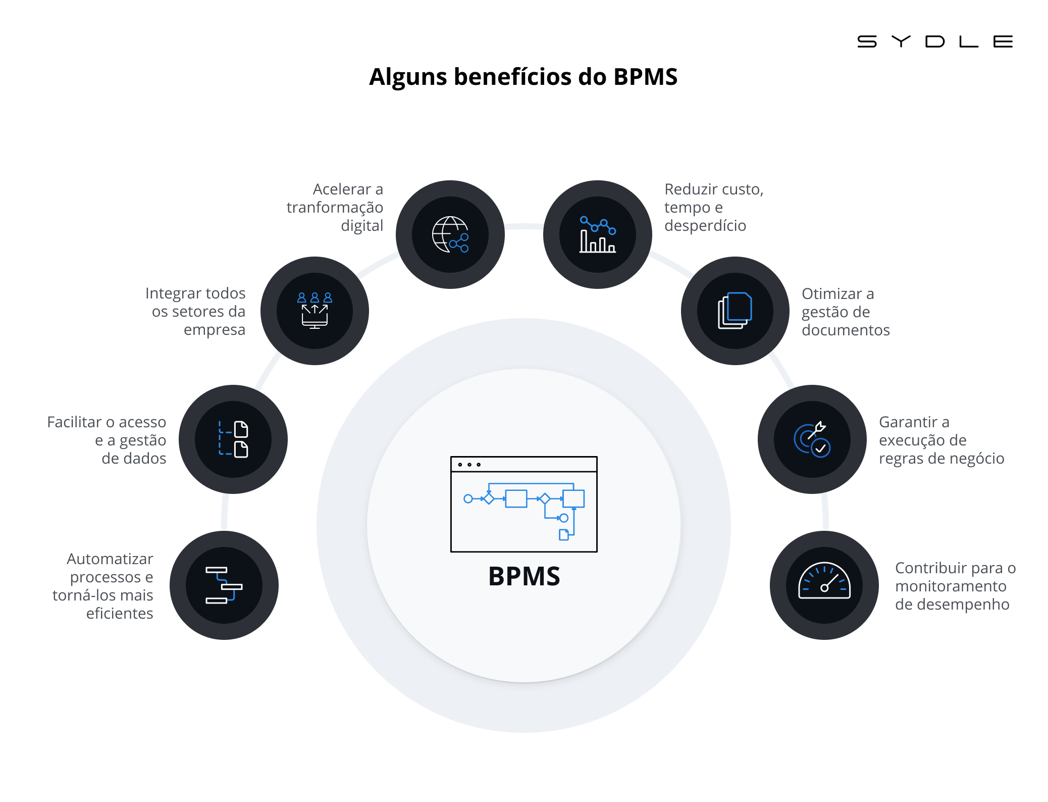 Treinamento de Modelagem e Automação de Processos utilizando a