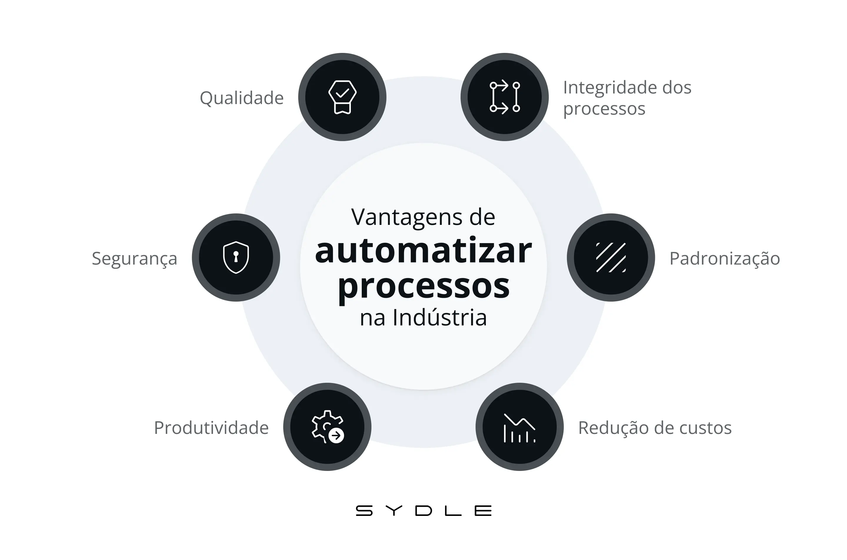 Automacao De Processos