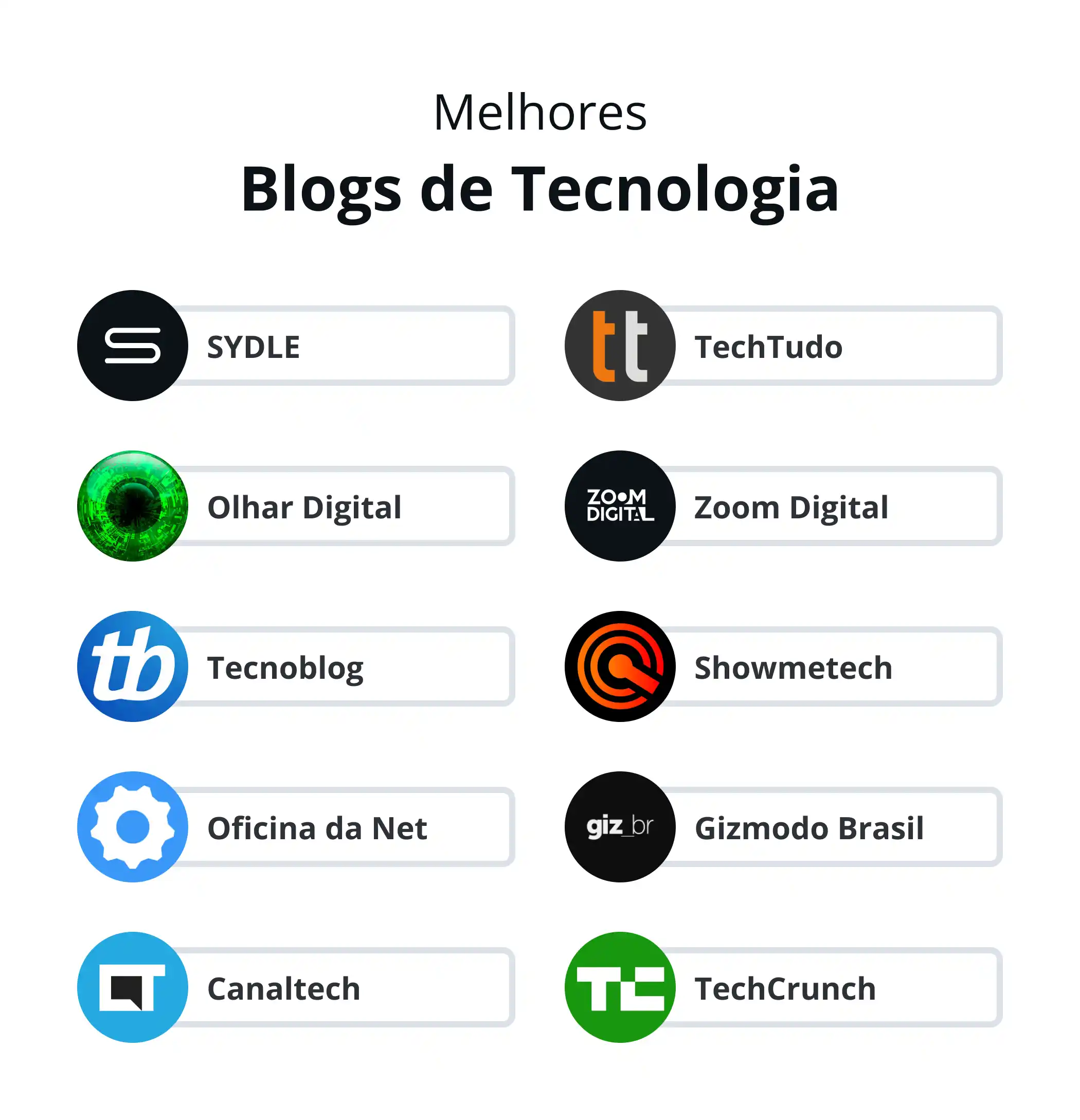 Exploração de novos formatos e tecnologias emergentes para blogs