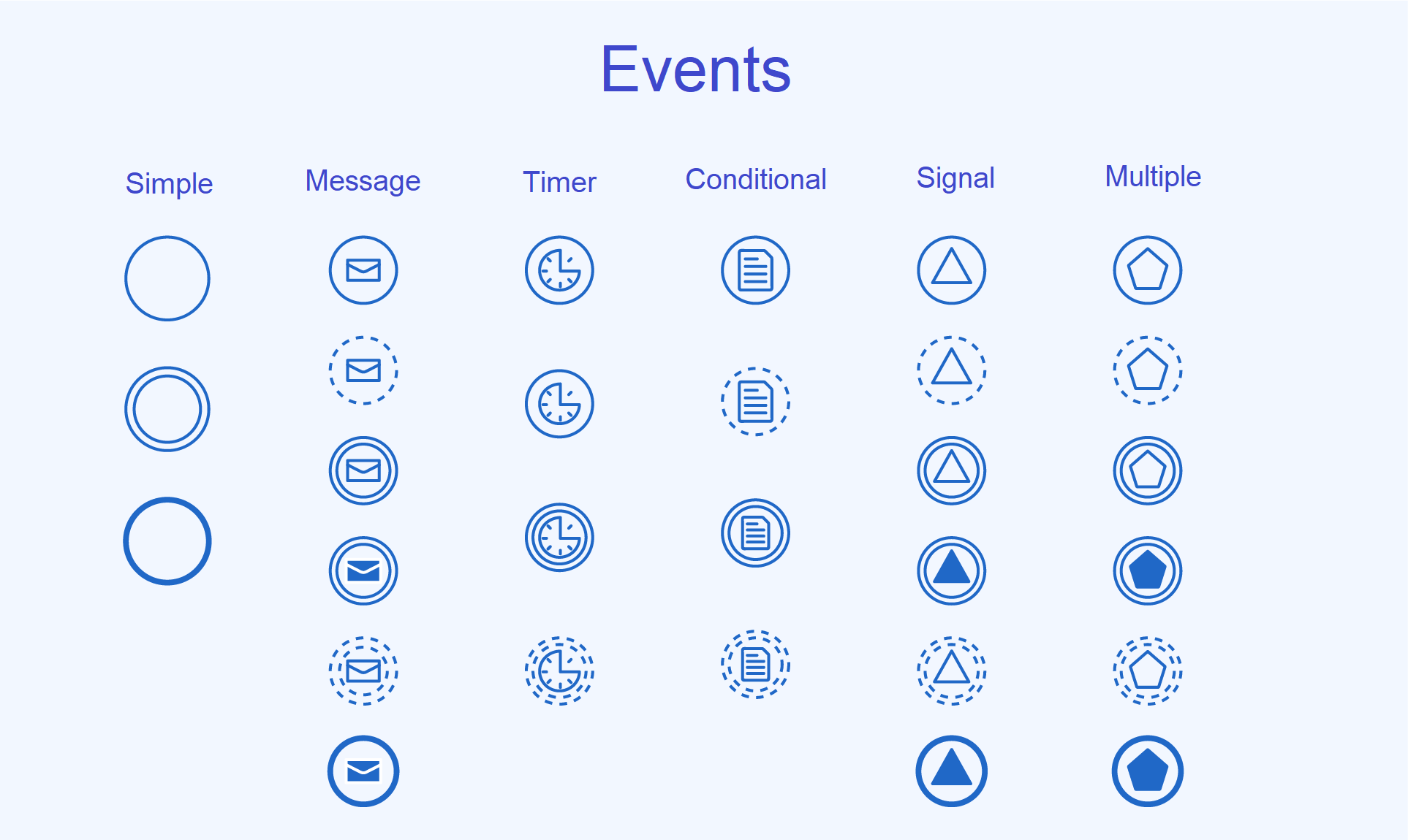 Bpmn Symbols Common Bpmn Symbols