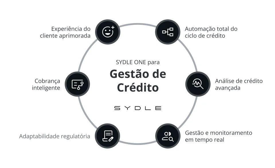 Infográfico dos passos da análise de crédito empresarial
