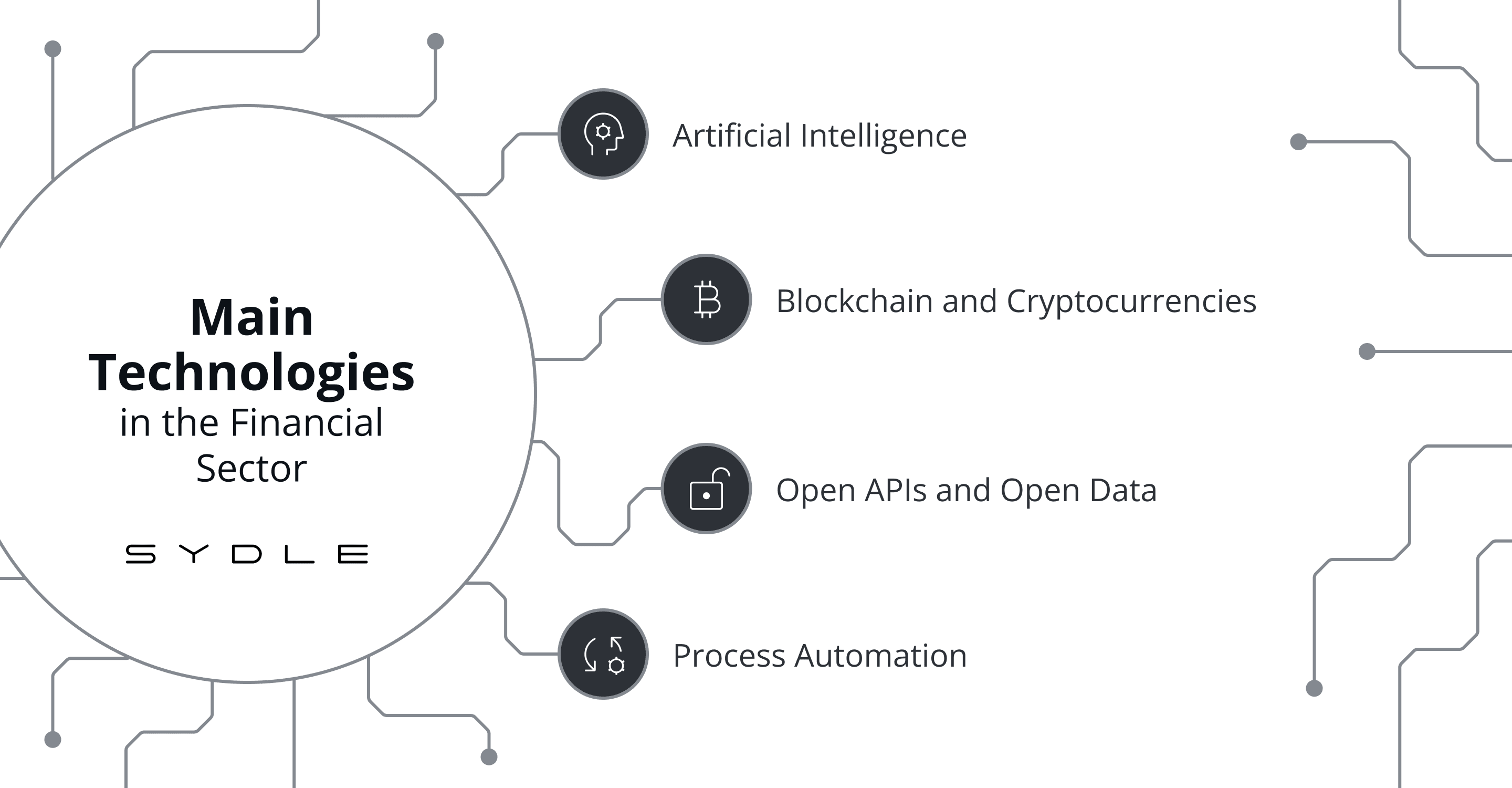 Digital Transformation in the Financial Sector