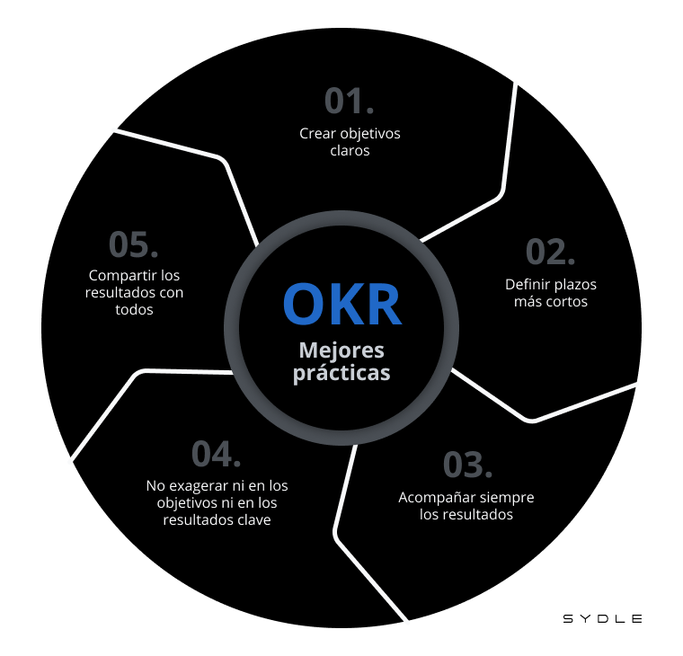 OKR