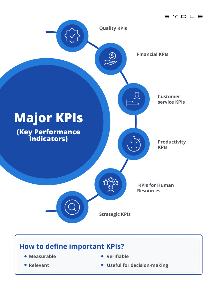 Kpi Examples And How To Define The Correct Key Performance Metrics And