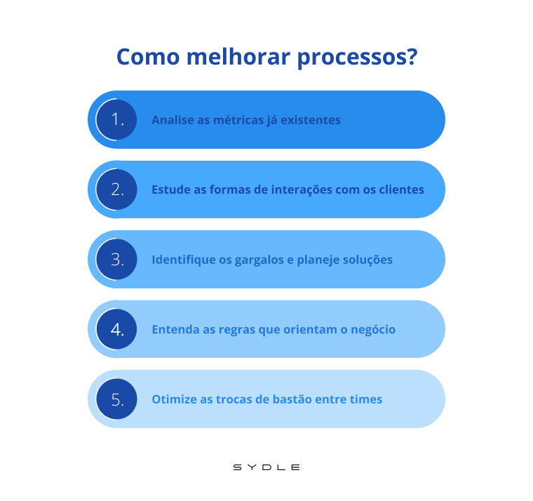 Ideias De Melhoria De Processos 8 Ideias De Projetos De Melhoria Para
