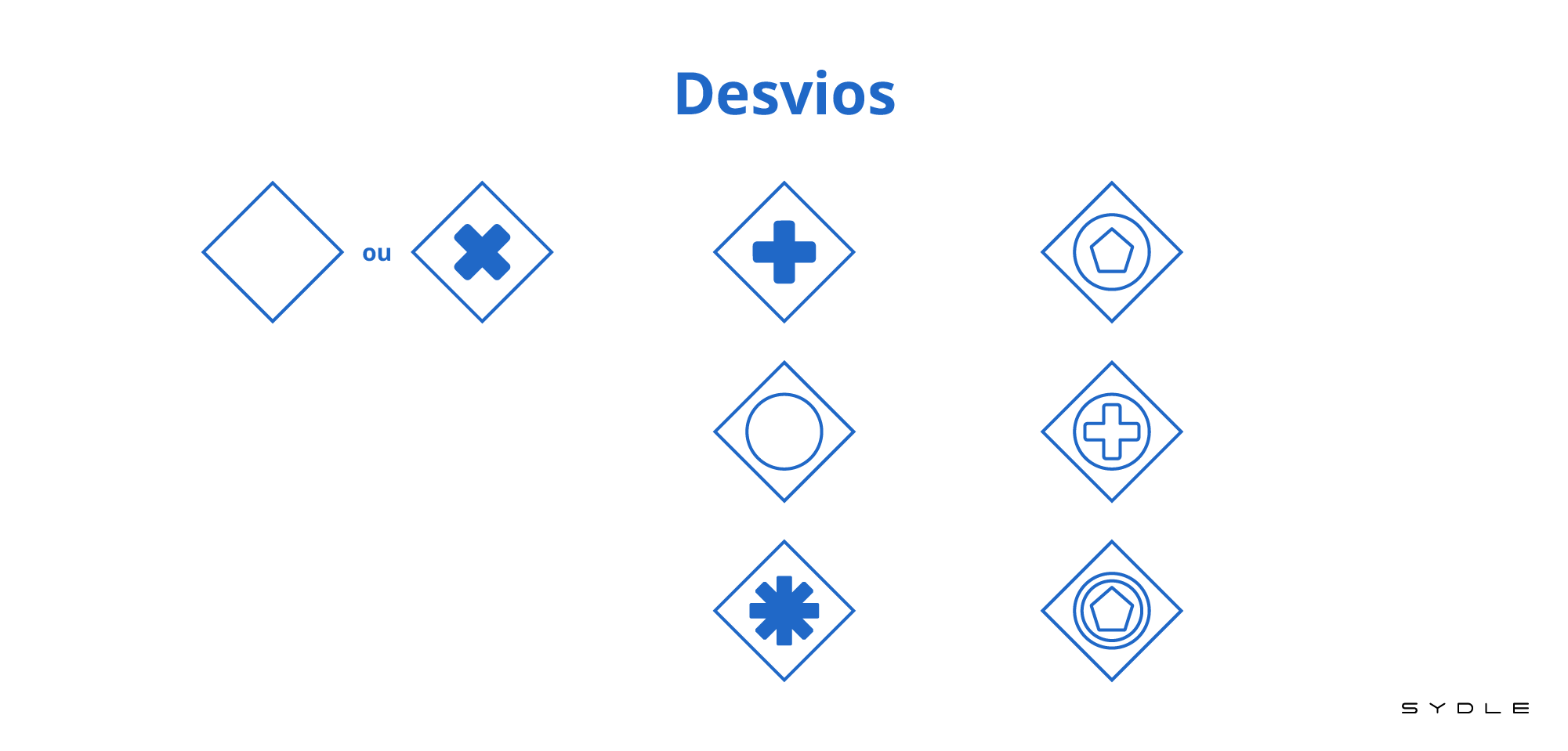 BPMN CONHEÇA OS ELEMENTOS E BENEFÍCIOS DESTA NOTAÇÃO