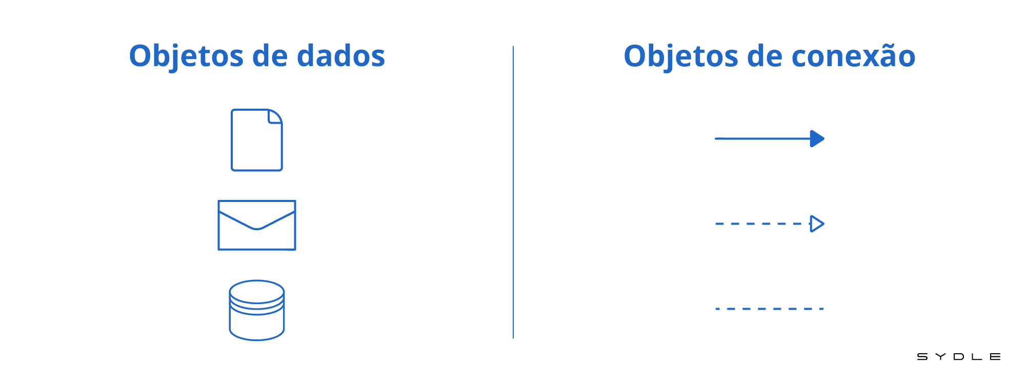 BPMN: o que é, como aplicar + notação comentada