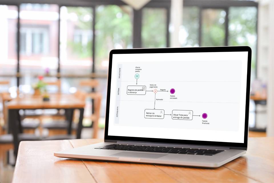 Notação BPMN: tudo sobre como mapear processos! - ProcessBox