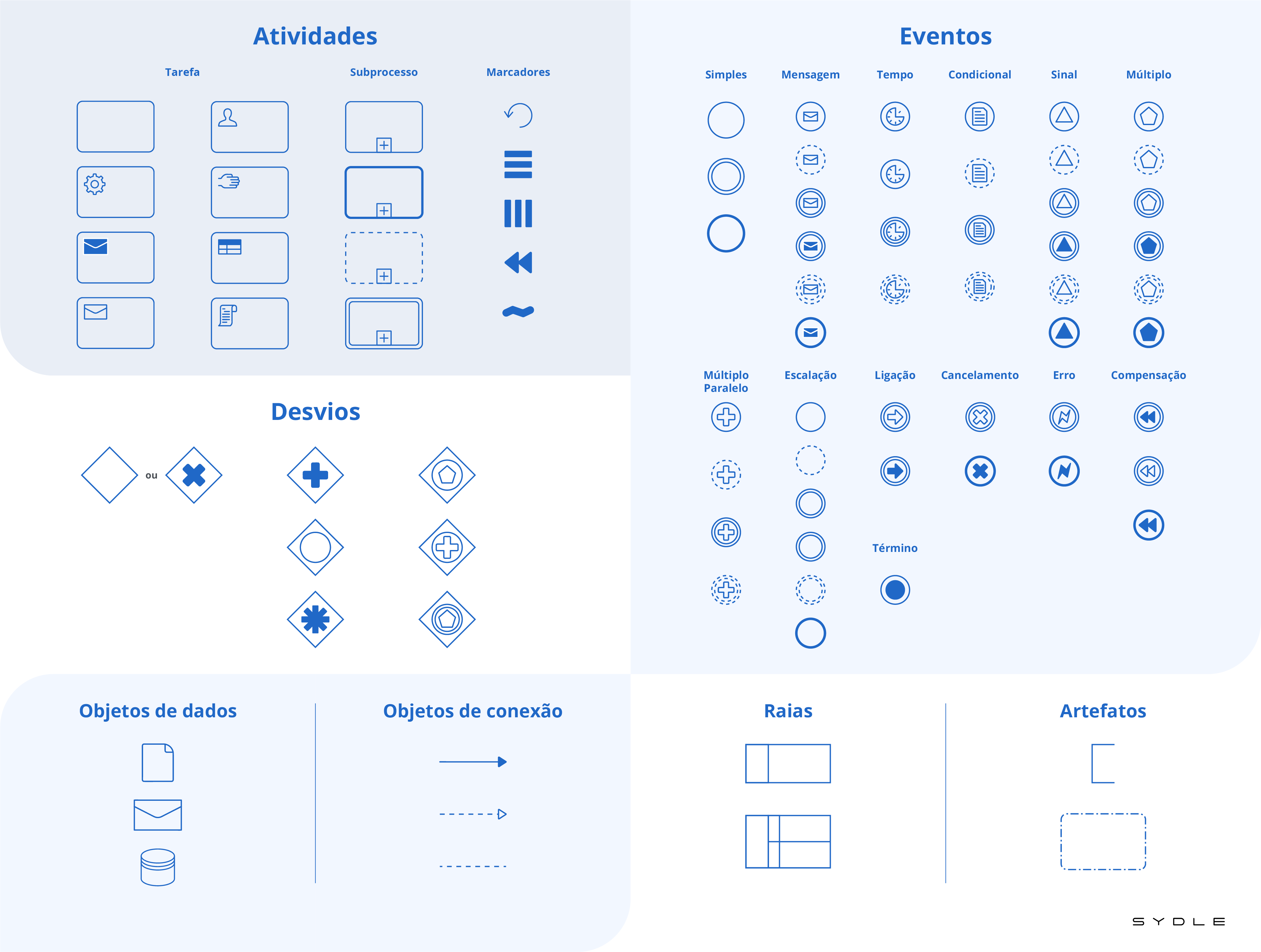 Notação BPMN para modelar processos: o que é e como fazer