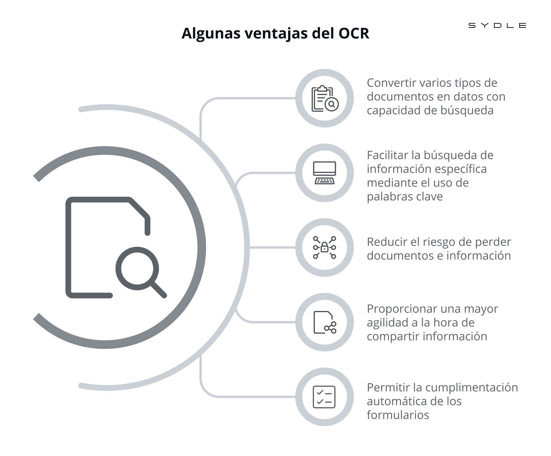 ImgChatIO: La Revolucionaria App con OCR y IA para Extraer Texto de ...