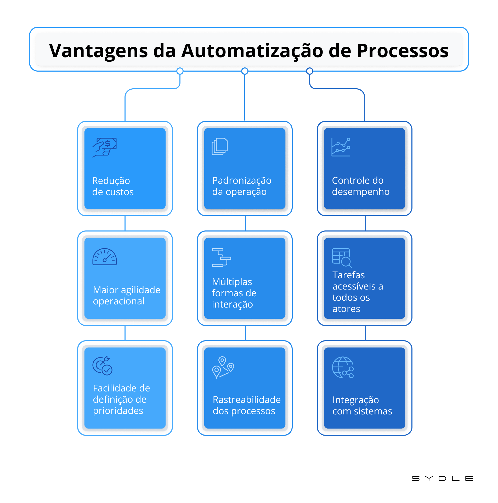 Padronização de processos: como fazer com eficiência [GUIA