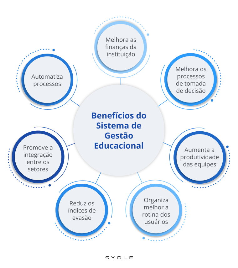 PLATAFORMAS EDUCACIONAIS