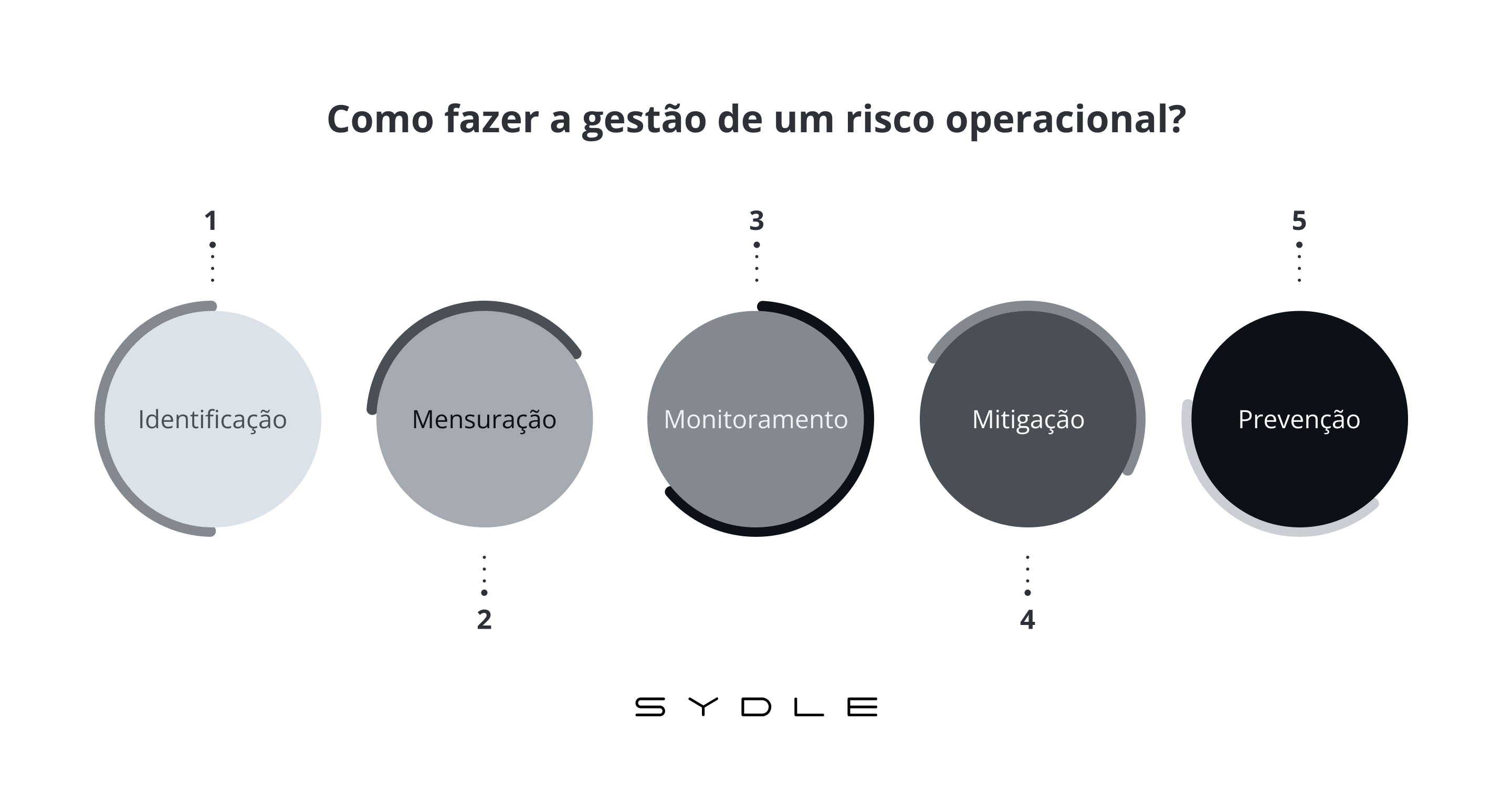 Risco Operacional Em Bancos Lições De Basiléia I BANCO CENTRAL DO