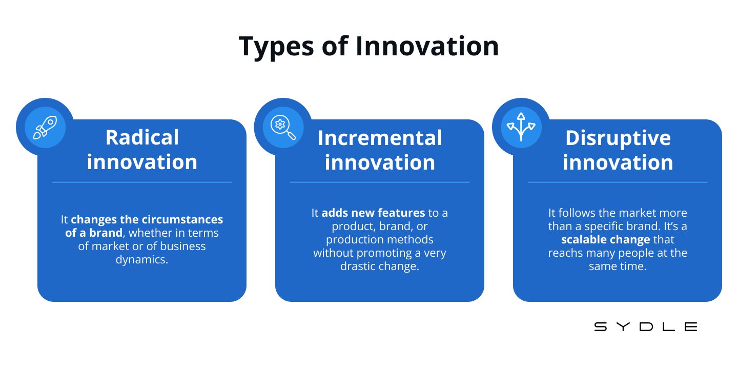 Radical Versus Incremental Innovation: The Importance of Key Competences in  Service Firms