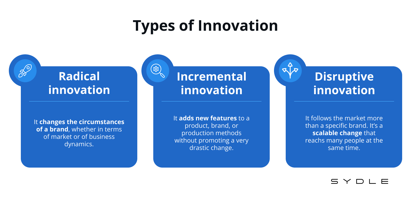 Disruptive vs Radical Innovation: What's the Difference and How Do You  Apply Them?