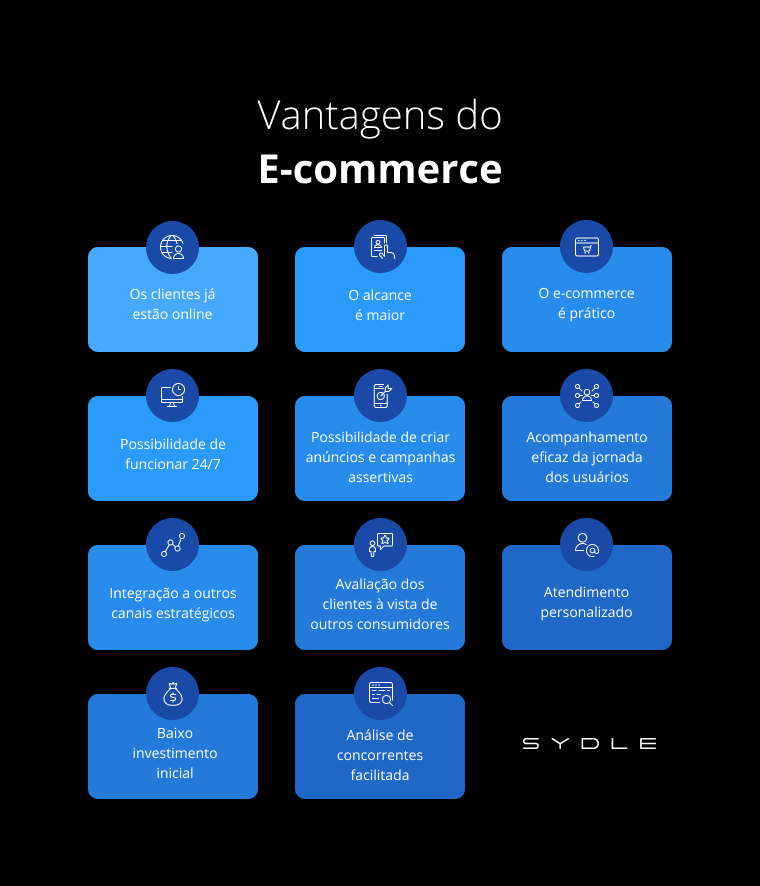 Criação e Gestão de Lojas Virtuais e Sites - Veja nossos Serviços