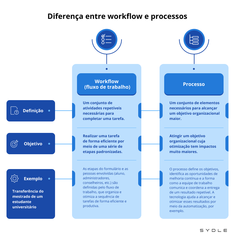 Workflow: Como Utilizar AGORA na Sua Empresa