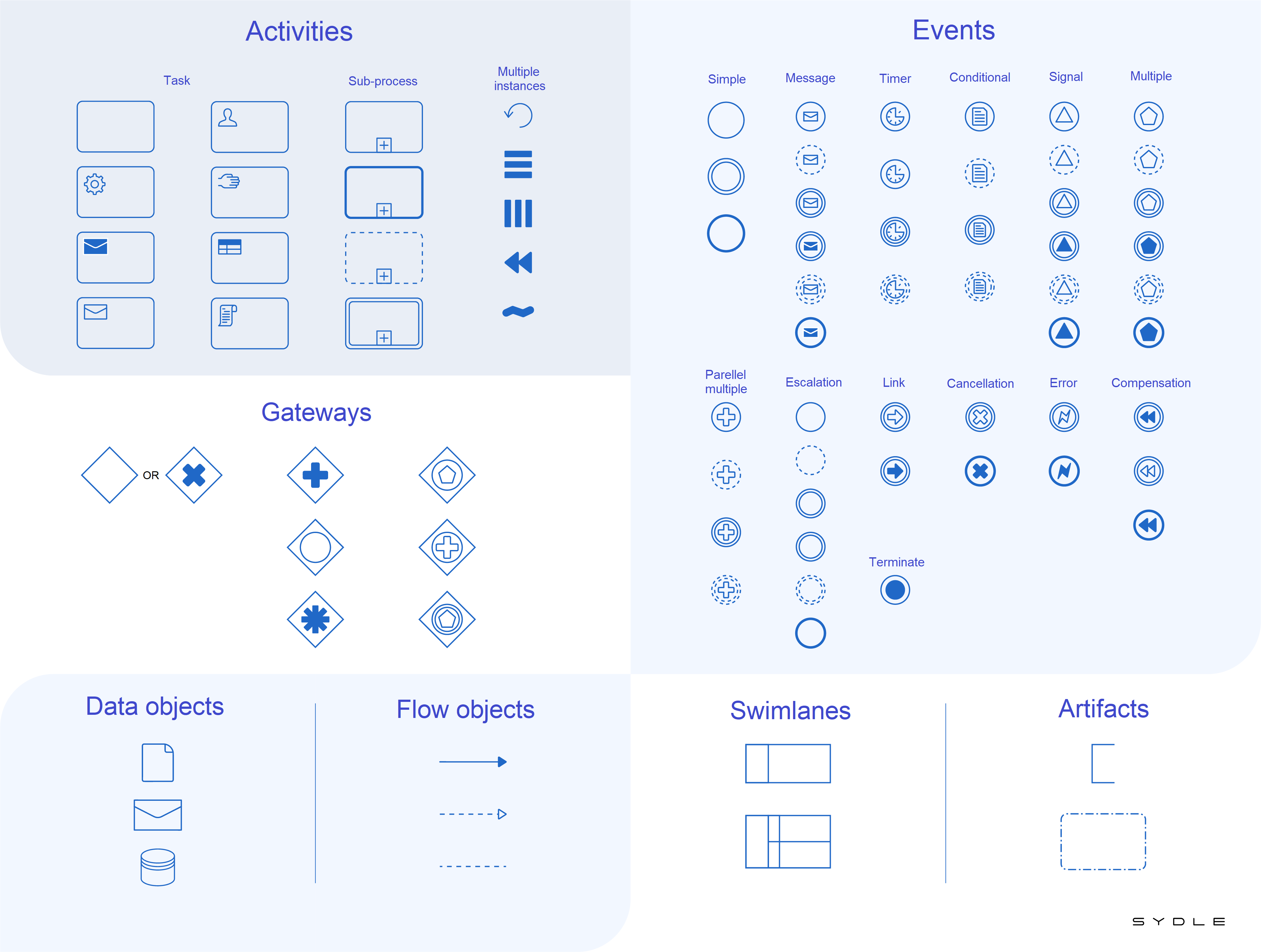 BPM BPMN And BPMS What Do They Mean Learn More About Each Term bpm-bpmn-and-bpms-what-do-they-mean-learn-more-about-each-term