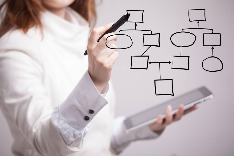 Business Process Management: What are the stages of BPM? | SYDLE Blog